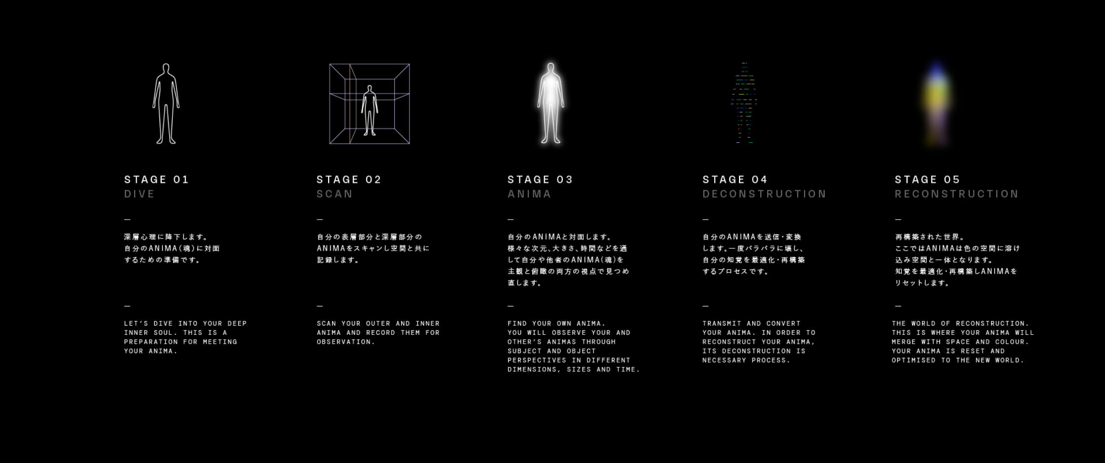 あなたのAnima＝魂を再構築する5つのステージ